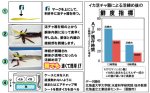 画像2: Fujiwara イカ活チャ器  ロングタイプ(イカ活締め器) (2)