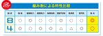 画像4: [日本最安!!] シマノ タナトル 8 (4)