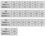 画像2: クレハ シーガーエース 60m (2)