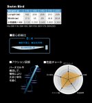 画像3: ネイチャーボーイズ スイムバード (3)