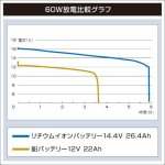 画像2: [ご予約受付中!!] BMO JAPAN リチウムイオンバッテリー 14.4V 26.4Ah チャージャー付き (2)