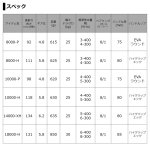 画像5: ダイワ 21セルテートSW 10000H (5)