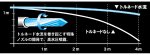 画像3: ハピソン 津本式血抜きポンプ YH-350 (3)