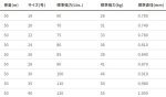 画像2: DUEL 魚に見えないピンクフロロ 船ハリス大物 50m (2)