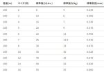 画像2: DUEL 魚に見えないピンクフロロ 船ハリス 100m (2)