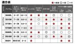 画像2: シマノ インステージ S73M+ (2)