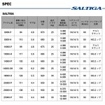 画像6: [ご予約受付中!!] ダイワ 25ソルティガ 20000-P (6)